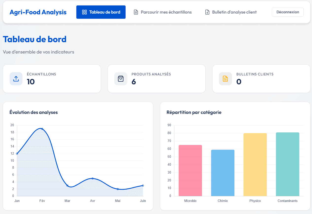 Projet Tableau de Bord Analytics